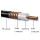 1-5/8"(13/8") Cable