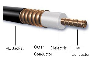 1 5 8 Feeder Cable 13 8 Coaxial Cable Rf Accessories For