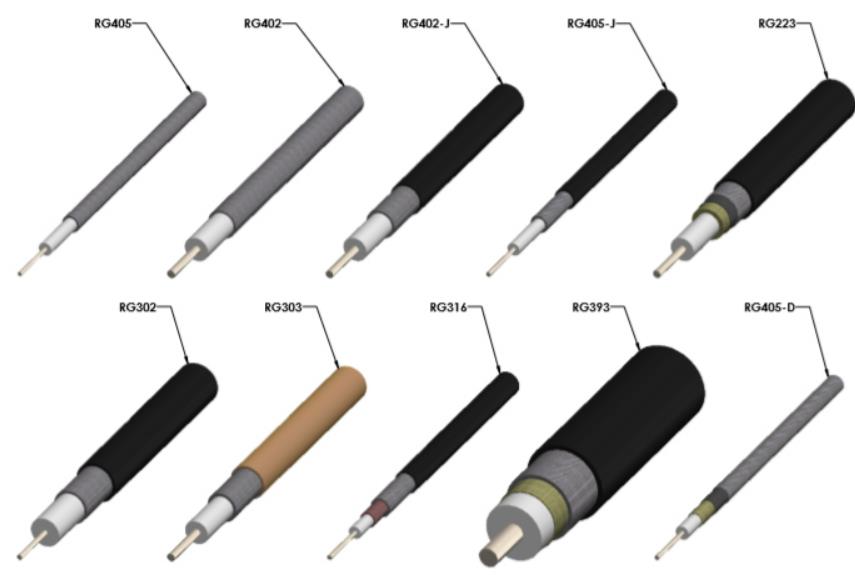 Decoding the Diversity: Exploring Different Size Coaxial Cables