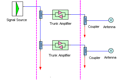 System Diagram of Indoor Coverage System for cellular/mobile signal