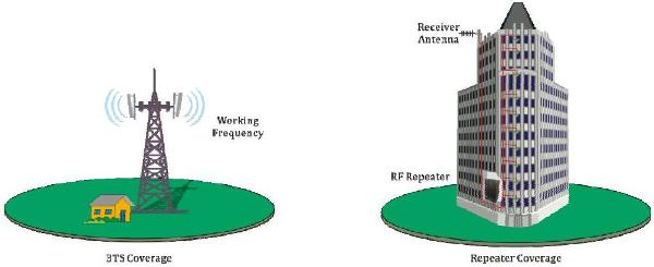 GSM 900M Repetidor celular RF instalado para la solución de Inbuilding