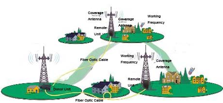 Multi-link Type Fiber Optic Cellular Repeater