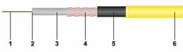 Leaky feeder cable VHF