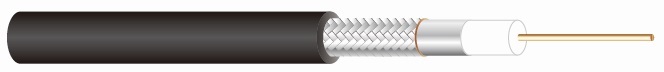 Picture of SYWV-75 Cable Series